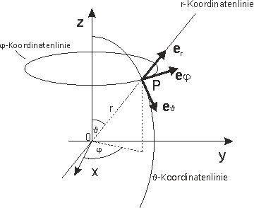 Koordinatensysteme